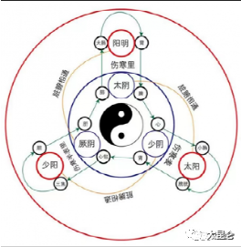 周易实为断头易也！连山易微课《卞公大讲堂》