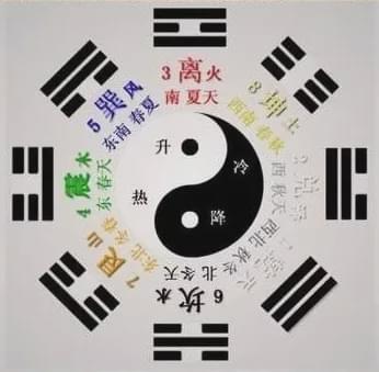 数字命理学1到9的意义_命理意义数字学到哪些知识_命理意义数字学到了什么