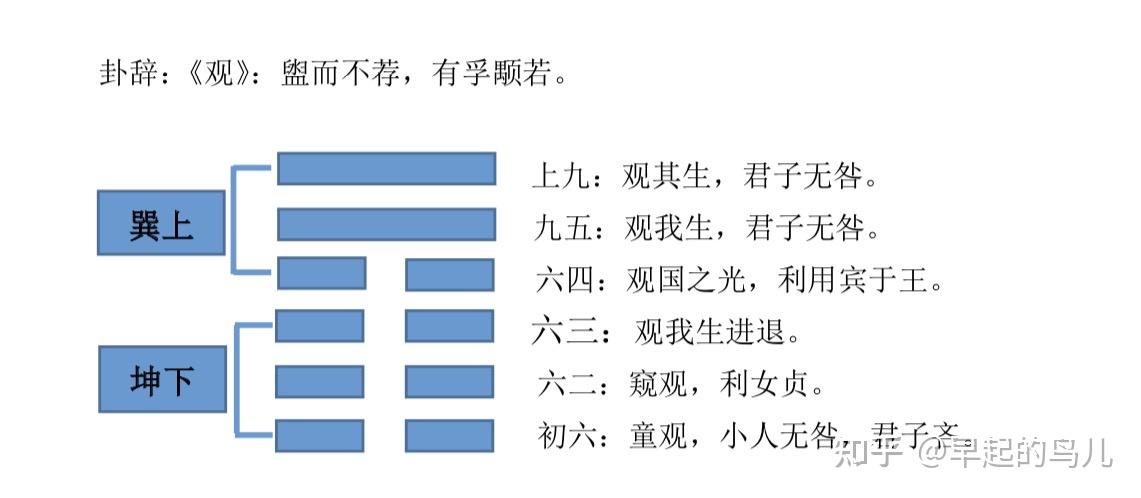 风地观卦旱荷得水白话详解婚姻_风地观旱荷得水之卦_风地观卦旱荷得水