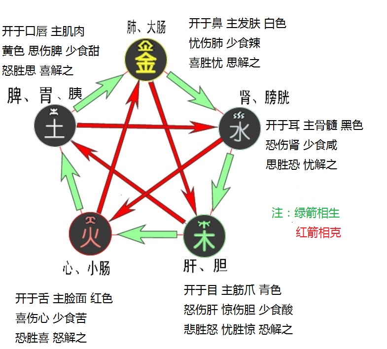 默五行属于什么意思_默的五行吉凶_默纳音五行