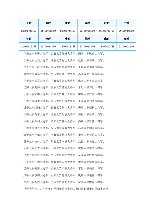 大六壬起课方法视频_大六壬起课视频_大六壬起课口诀