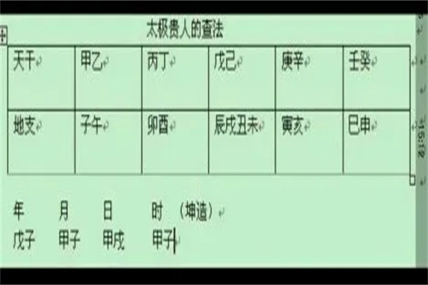 太极贵人在八字里什么意思_八字太极贵人是什么意思_太极贵人八字