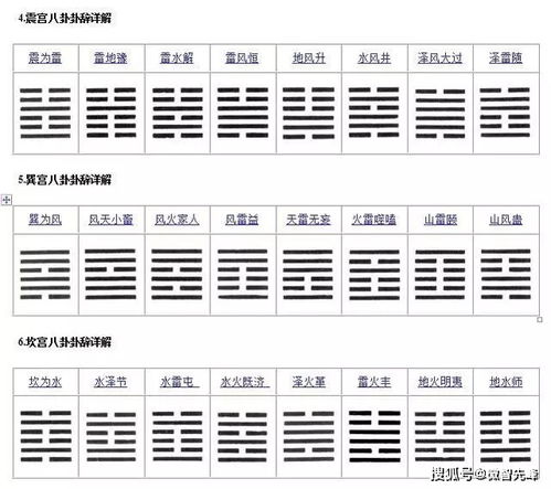 易经 64卦背不下来,看这里,深入浅出,一背就会,一学就懂