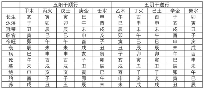 五行和十二地支对应_地支五行对应的数字_地支五行对应表