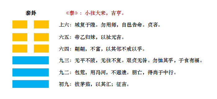 易经泰卦对人生的启示_易经中的泰卦_易经泰卦原文与译文