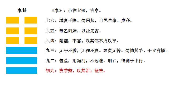 易经泰卦原文与译文_易经中的泰卦_易经泰卦对人生的启示