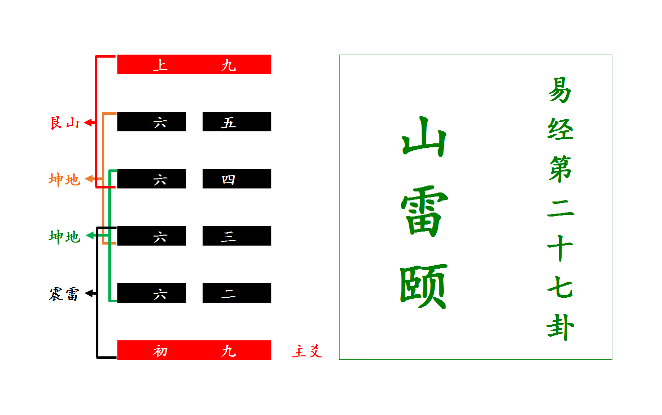 姤卦求职_颐卦求学业_颐卦 求职