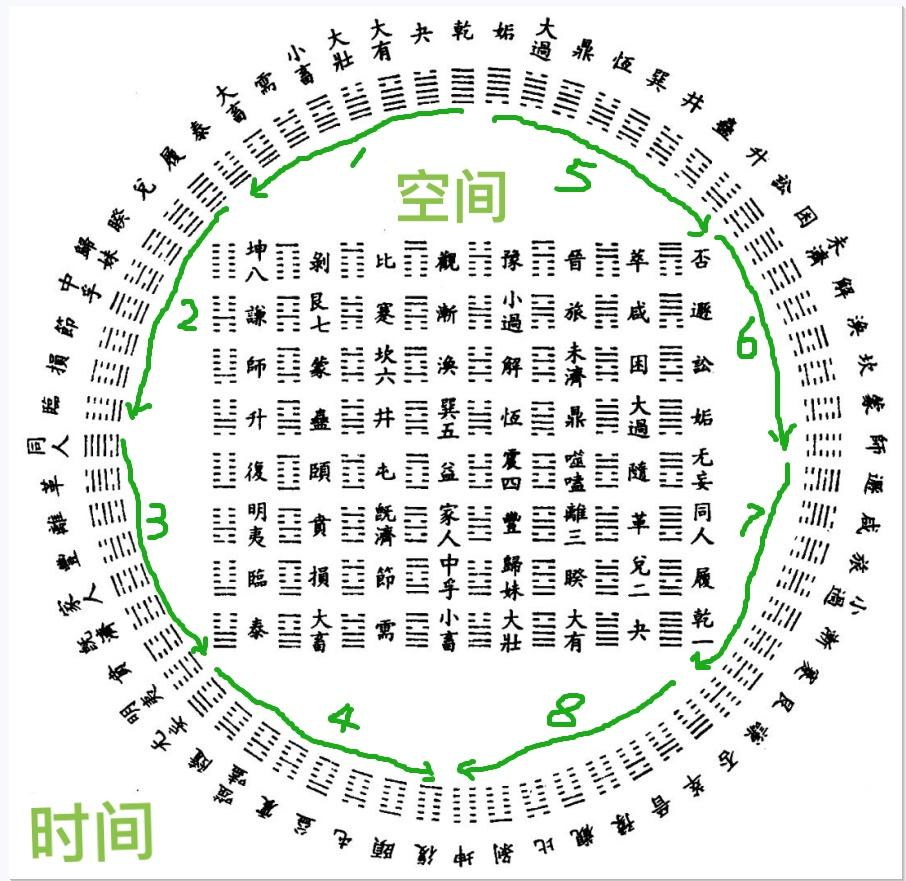 刘君祖完全破解易经密码_易经密码1古玉尸衣_易经密码