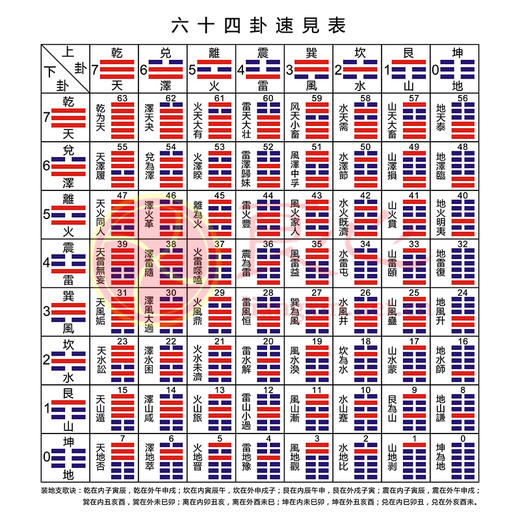 易经密码_刘君祖完全破解易经密码_易经密码1古玉尸衣