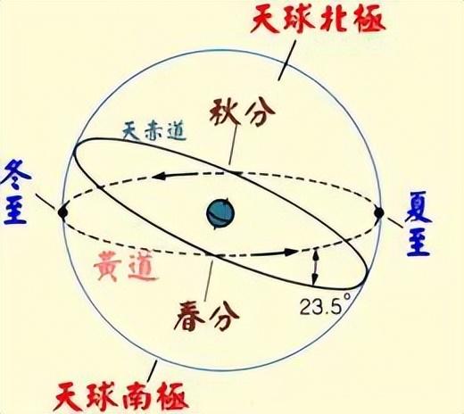 易经密码_刘君祖完全破解易经密码_易经密码1古玉尸衣