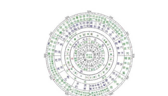 八字风水预测阳宅吉凶_八字算风水阳宅_八字预测阳宅风水