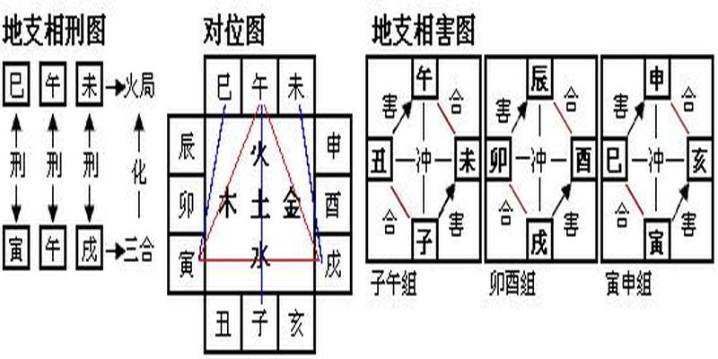 八字预测阳宅风水_八字算风水阳宅_八字看阳宅风水有哪些技巧