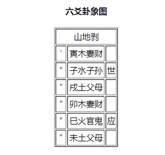 山地剥卦姻缘最终结果是什么_山地剥卦感情_山地剥卦详解感情