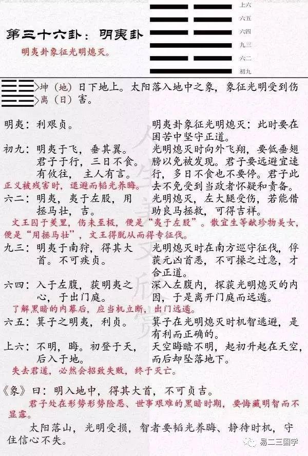 火地晋卦一爻详解吉祥号_周易火地晋卦_火地晋卦辞解析