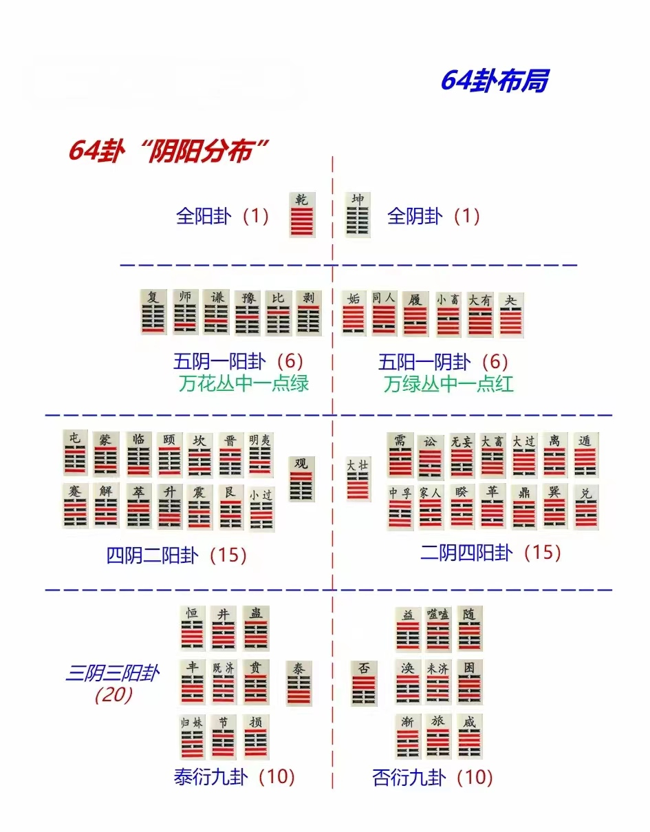 火泽睽解卦_火泽睽卦看工作_火泽睽卦看事业发展