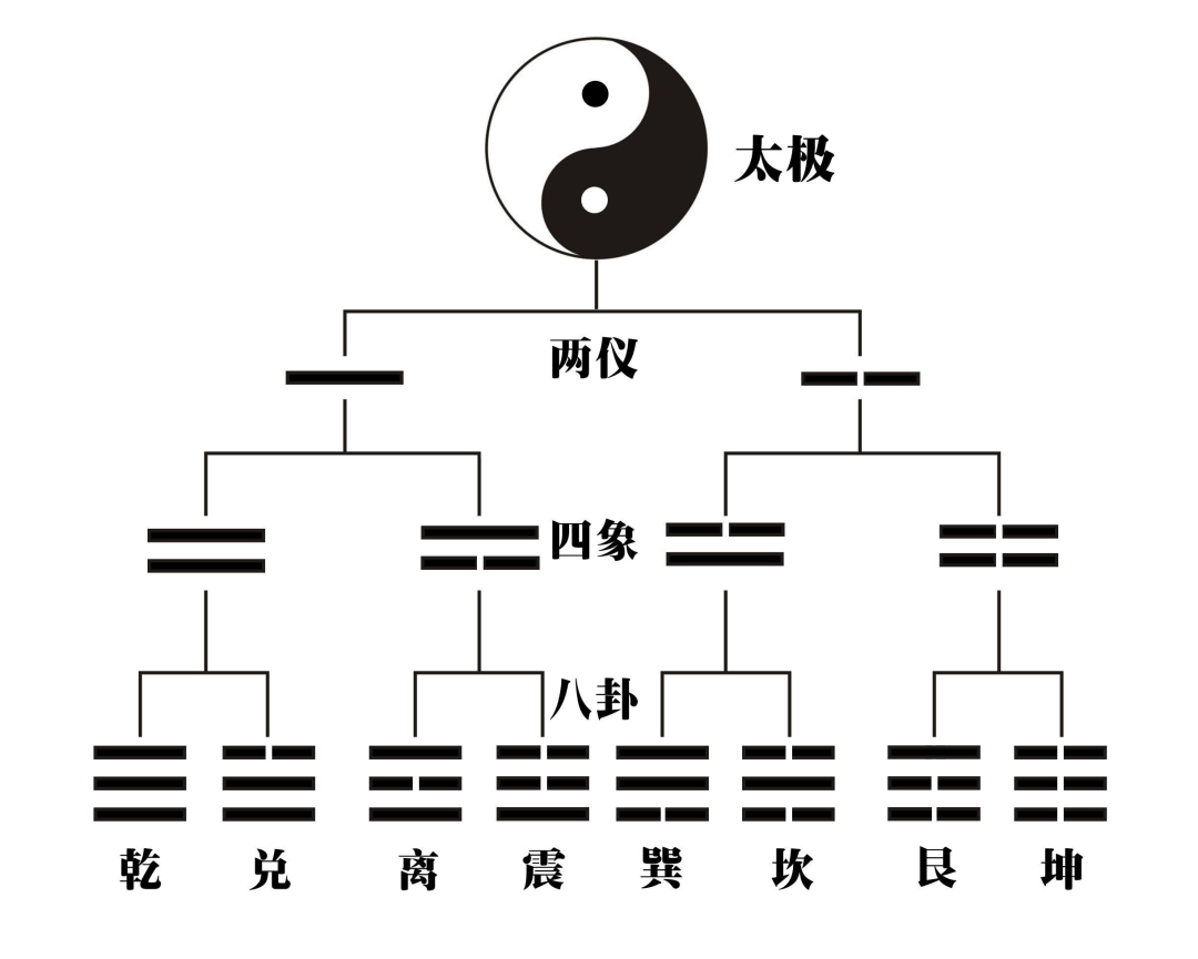 火泽睽解卦_火泽睽卦看事业发展_火泽睽卦看工作