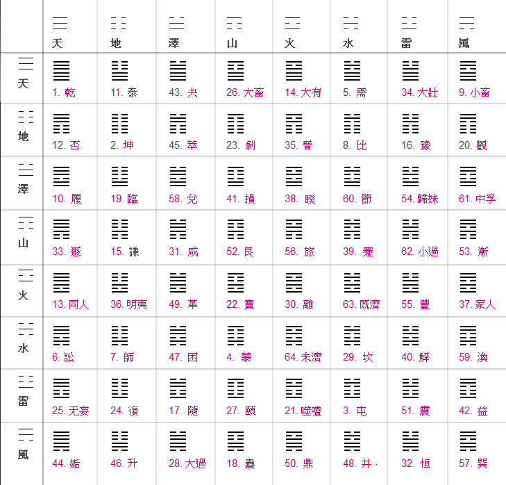 颐卦六三爻_颐卦六三爻_颐卦六三爻