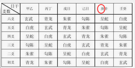 六爻测胎儿健康子孙临白虎_六爻测子孙_妻财临勾陈发动克子孙