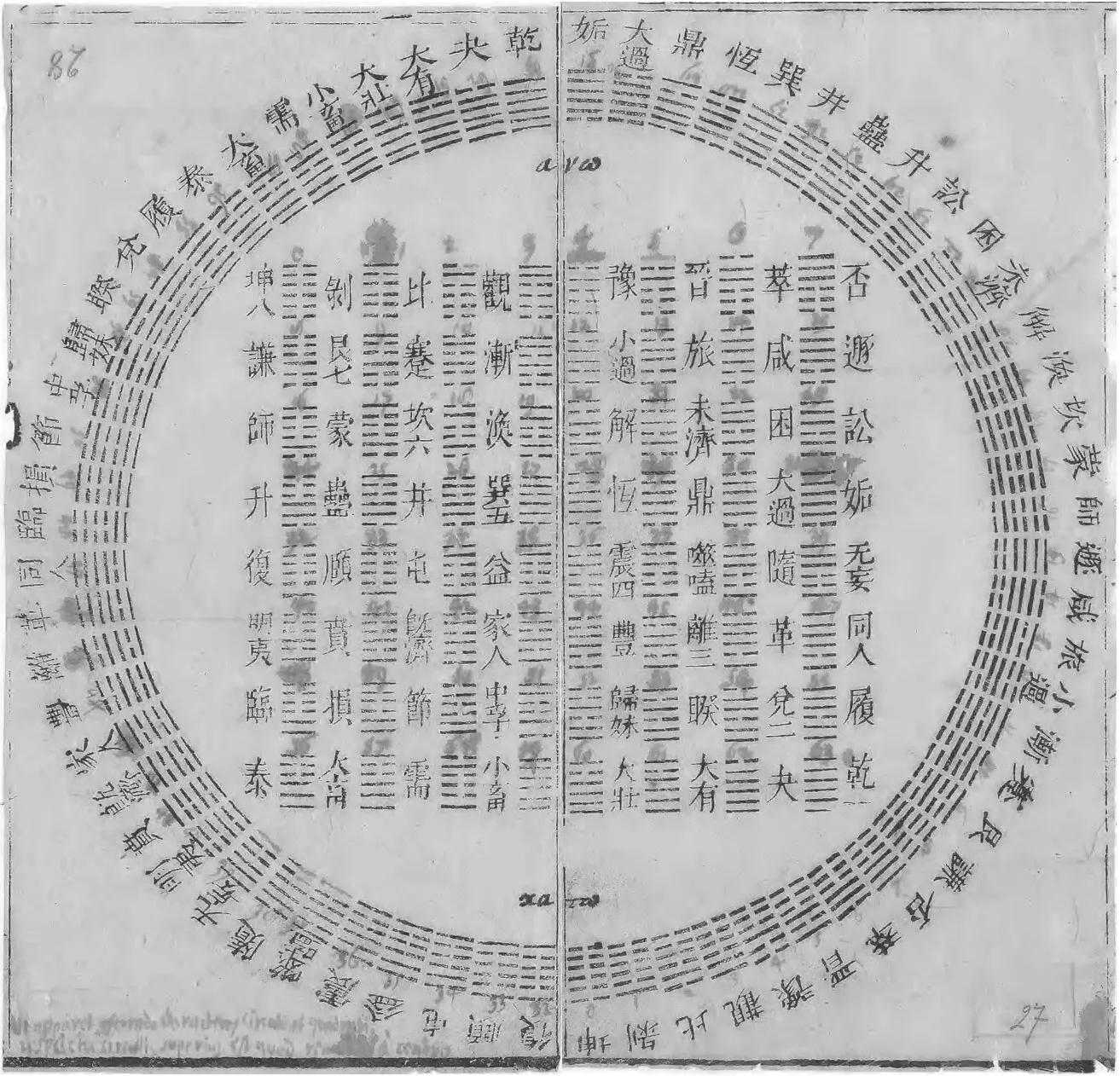 易经的发展经历了六个阶段_易经的发展历程_易经发展历史