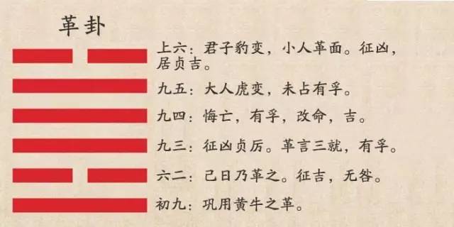 周易六十四卦第四十九卦讲得是什么？