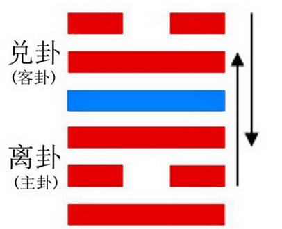 周易49卦泽火革(革卦)_泽火革卦详解易安_泽火革(革卦)