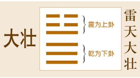 雷天大壮卦姻缘_雷天大壮六冲卦感情_六冲卦雷天大壮