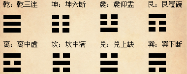 雷天大壮卦六冲卦详解感情_雷天大壮六冲卦感情_卦象雷天大壮