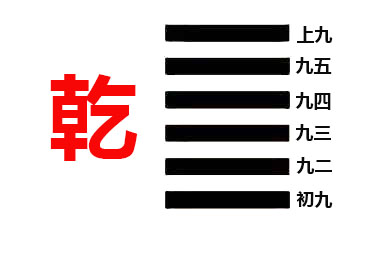 雷天大壮卦六冲卦详解感情_卦象雷天大壮_雷天大壮六冲卦感情