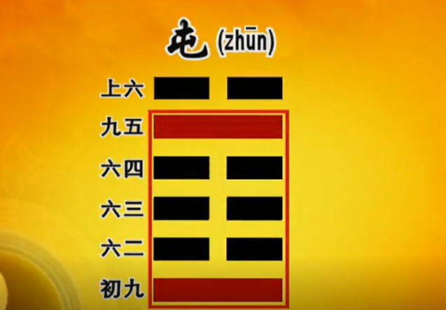 屯卦【下下】起始维艰_屯卦下下起始维艰_屯卦下下起始维艰是什么意思