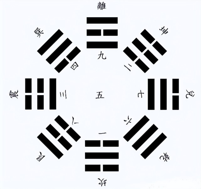 起源易经简述内容_易经起源于_简述易经的起源