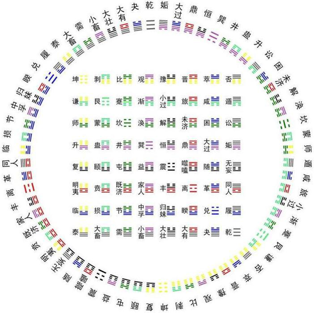 八卦属于易经_八卦易经属于什么学派_八卦易经属于道教嘛