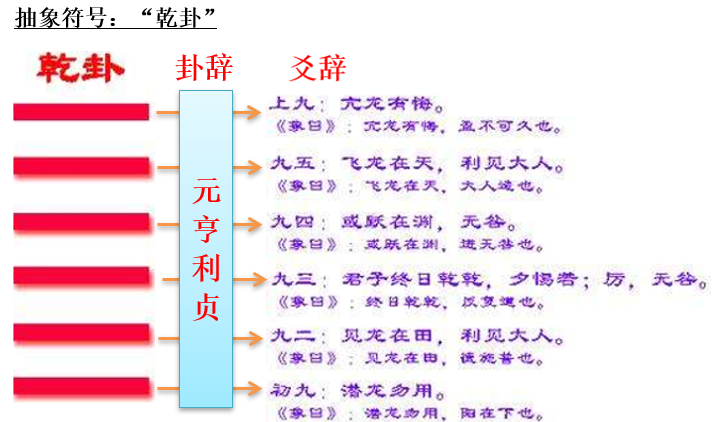 六爻寻人吉凶卦例_姤卦寻人_解卦寻人