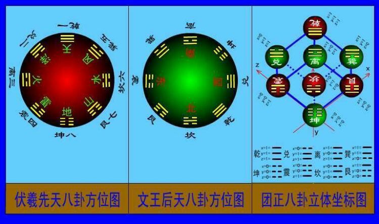 巽卦位置_巽卦方位放什么东西好_巽卦在什么方位