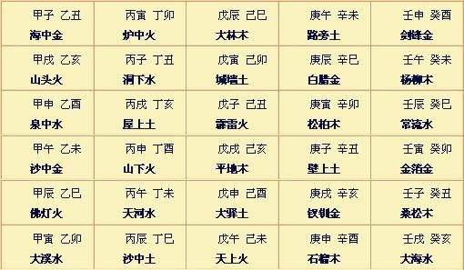 八字断疾病实例_八字断病以及化解_八字断病古籍