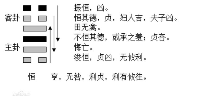 天风姤变火风鼎占考试_天风姤卦变火风鼎看财运_火风鼎卦变天风姤卦看身体