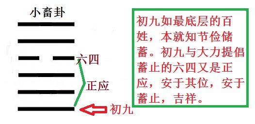 卦象小畜_小畜卦变卦大畜_大畜卦变小畜卦看运势