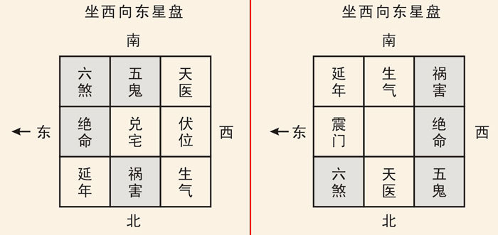 风水住宅布局图片_风水住宅布局_风水住宅布局农村