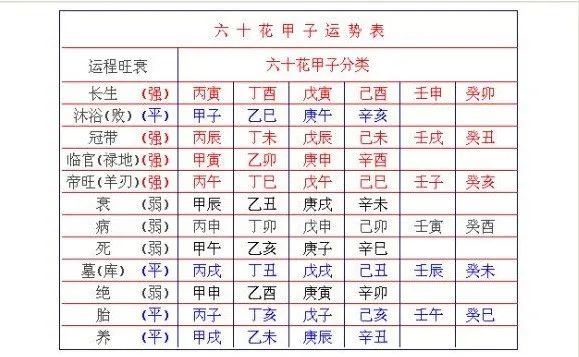 八字弱的人有什么特点_身旺财弱的八字案例_八字弱的人怎么化解