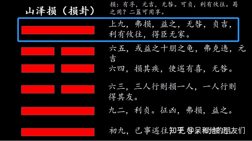 损卦五爻_损卦五爻_损卦五爻