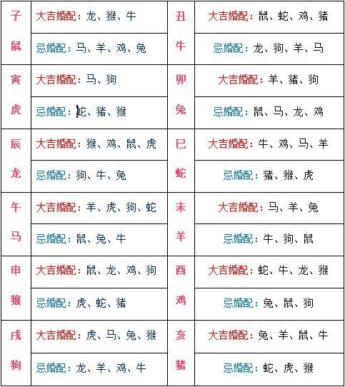 生肖地支_生肖与地支对应表_地支对应的十二生肖是哪些呀