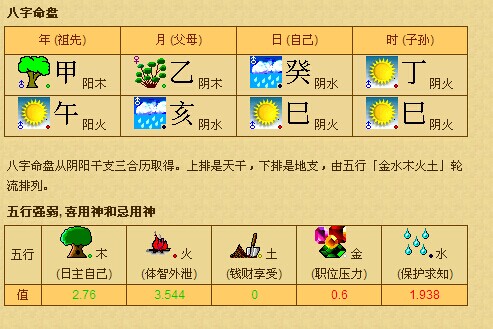 五行缺火八字喜水求解_五行缺火喜水怎么办_五行缺火八字喜水怎么办