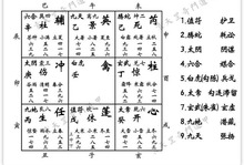 奇门遁甲八门与八卦的关系_八卦奇门遁甲口诀_奇门八卦的意思