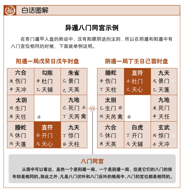 奇门八卦的意思_八卦奇门遁甲口诀_奇门遁甲八门与八卦的关系