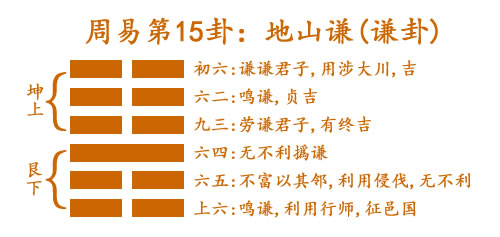 周易六十四卦的名标准读音六卦按周易古经顺序排列