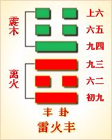 上离下震卦原文详解_上离下震卦原文详解_上离下震卦原文详解