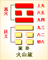 上离下震卦原文详解_上离下震卦原文详解_上离下震卦原文详解