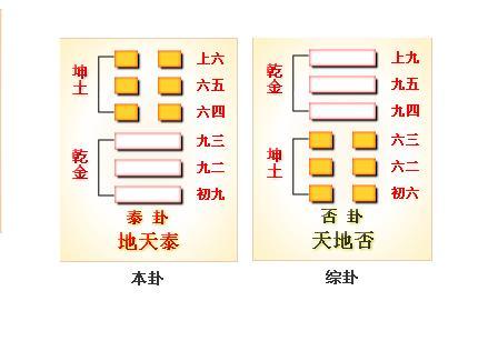 天地泰卦六爻表示图_地天泰卦六五爻_天地六爻图表示泰卦吗