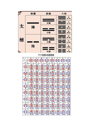 风水堂：渐卦是易经六十四卦