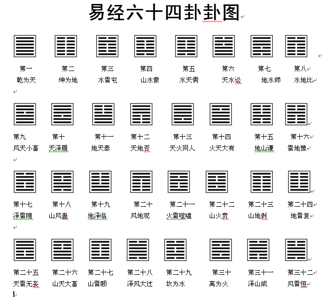 革卦对感情启示_革卦对方有感情嘛_革卦详解感情