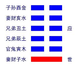 风水堂：2015年03月23日运势